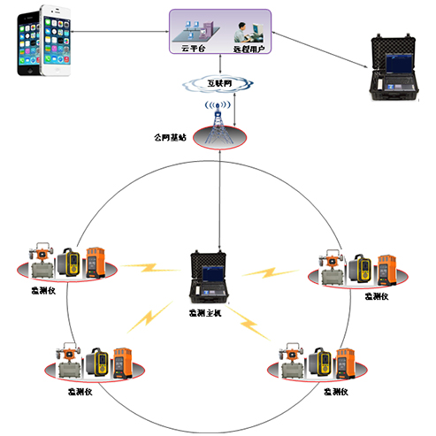 逸云天有限空間氣體檢測系統(tǒng)，可有效護(hù)航有限空間作業(yè)安全